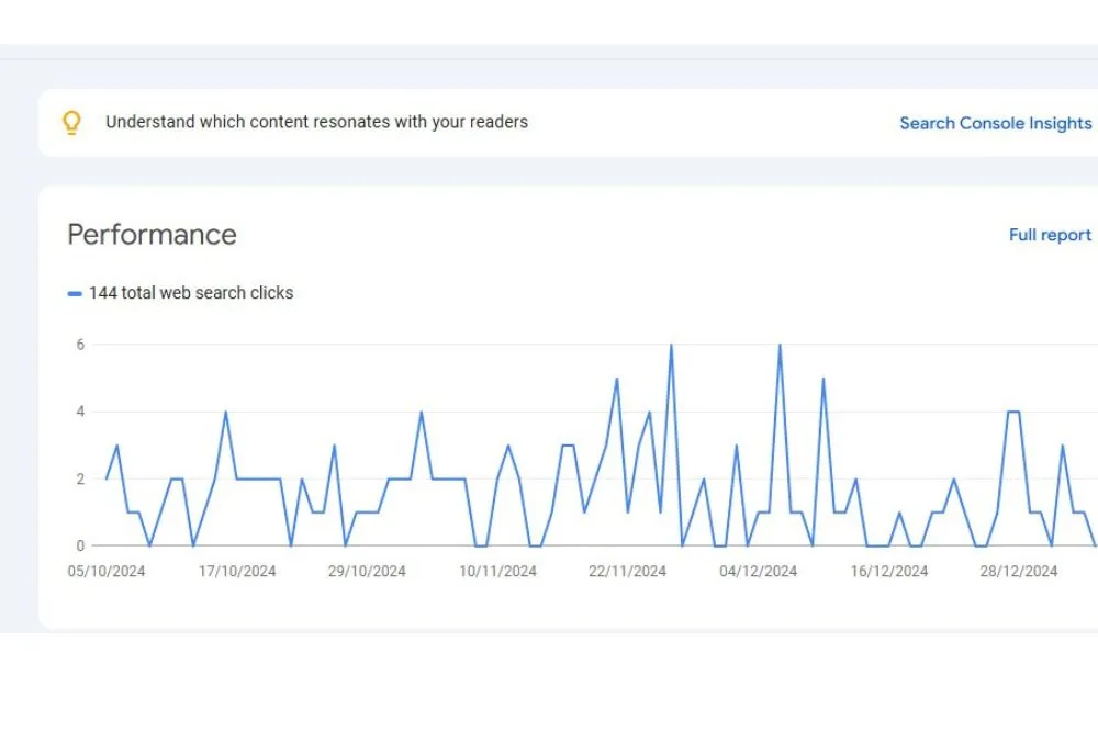 SEO Report and analytics